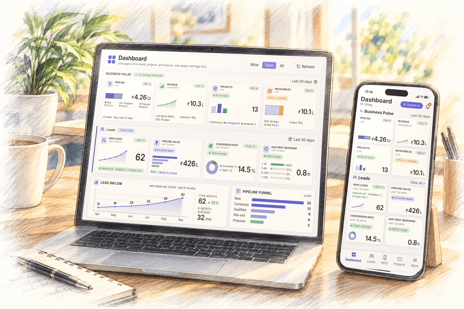 Sanyog dashboard on a laptop and on a phone: pipeline, revenue, projects, receivables and leads at a glance